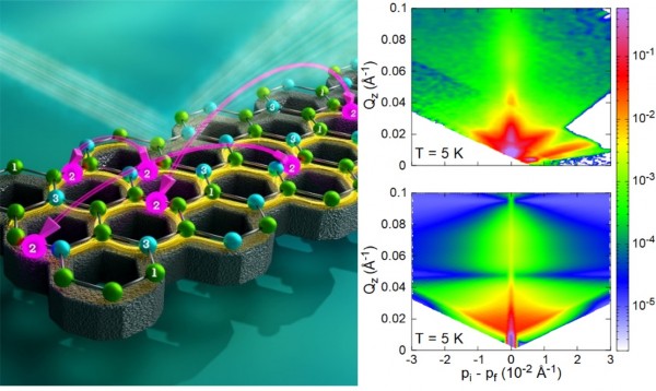 quantum-disordered-state